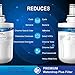 Waterdrop Plus DA29-00003G NSF 401&53&42 Certified Refrigerator Water Filter, Reduce PFOA & PFOS, Replacement for Samsung® DA29-00003G, DA29-00003B, DA29-00003A, Aqua-Pure Plus, HAFCU1