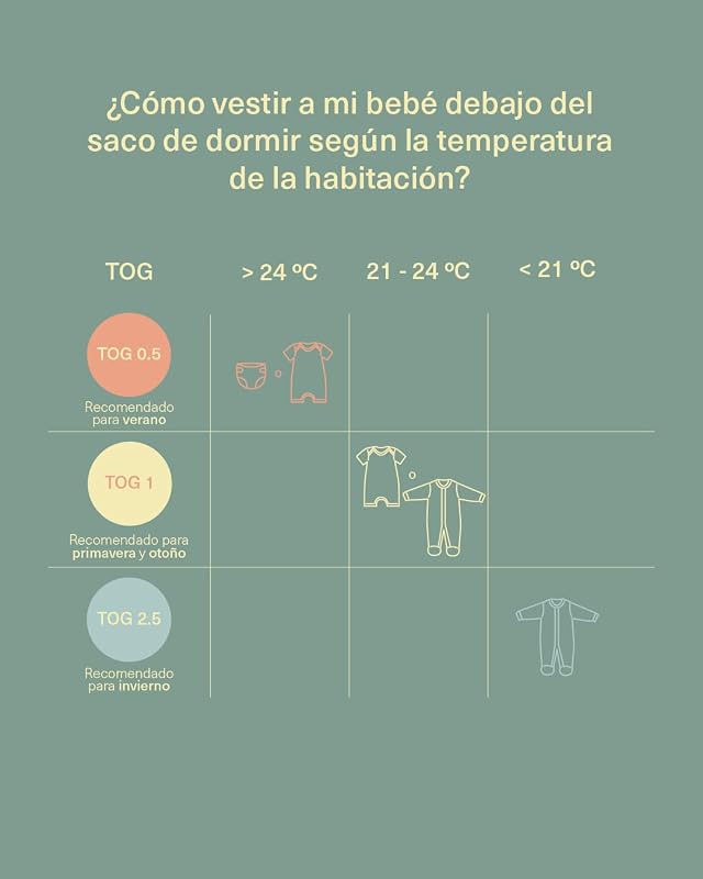 molis&co - Pijama Burbuja con Pies 0.5 TOG - 60 cm (3-6 Meses - Ideal para Verano - 100% Algodón (Oeko-Tex 100) - Summer Sea