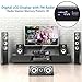 Multi Channel Bluetooth Power Amplifier – 3000 Watt Audio Rack Mount Home Speaker Sound Stereo Receiver FM Radio, Dual USB Charge, Headphone, RCA, Dual Microphone, Wireless Streaming – Pyle P3001BTthumb 4