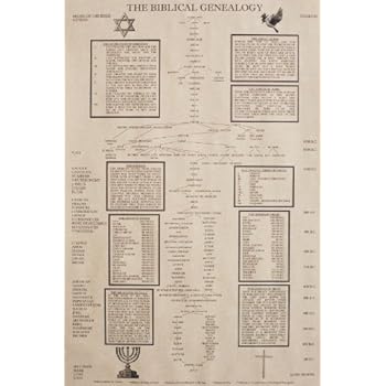 Amazon.com: The Biblical Genealogy Chart, Lineage from