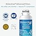 Waterdrop water filter