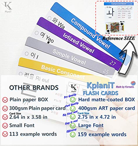 PlaniT Korean Alphabet Cards Hangeul Hangul Flashcards 