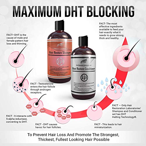 Hair Restoration Laboratories Hair Restore Shampoo and Conditioner Set