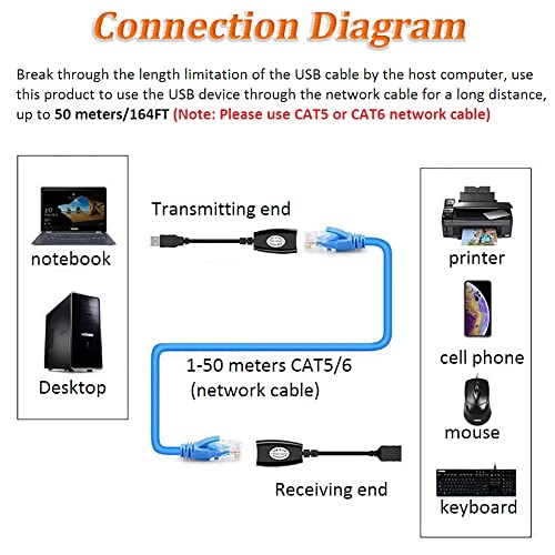 USB Extender Over RJ45 Cat 6/5/5e Adapter, RJ45 Splitter to