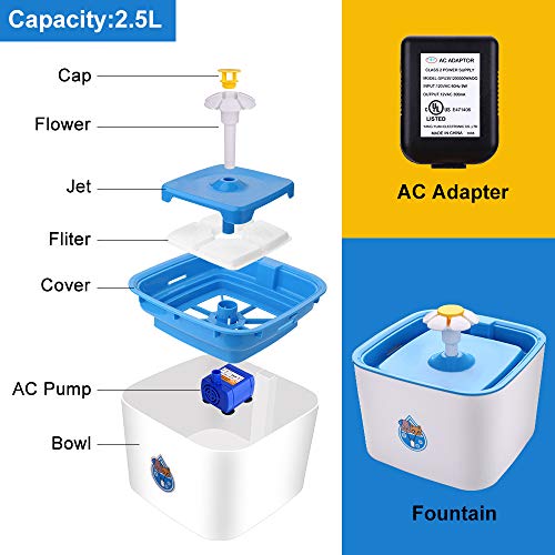ECPURCHASE Cat Water Fountain, Dog Pet Fountain with 3 Replacement Filters, Pet Water Dispenser Automatic Drinking Filtered Water for Your Pets, 2.5 Liter(84oz) Capacity (Pet Fountain) - Thumbnail 2
