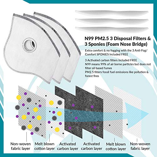 Axsyon Dust Mask, Activated Carbon Dust Mask - Green - with 3 Filters & 2 Valves Included. for House Cleaning, Woodworking, Mowing, Outdoor Activities. N95