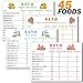 Keto Cheat Sheet Magnets Ketogenic Diet Foods Snacks Protein Carb Fat Reference Charts Guide Cookbook