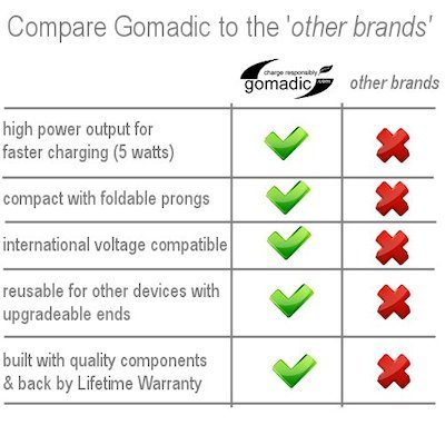image for Advanced Gomadic 2 in 1 Auto / Car DC Charger Compatible with HP iPaq 