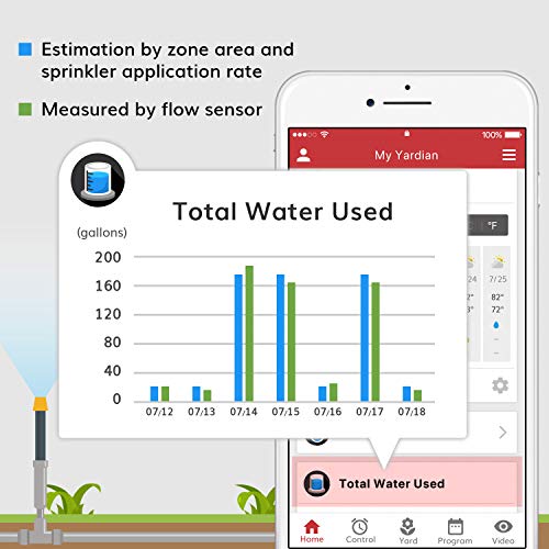 Aeon Matrix Yardian Pro Smart Sprinkler Controller with Instant Button