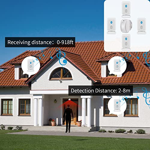 Motion Sensor Doorbell, Door Chime, Wireless PIR Motion Sensor Detector