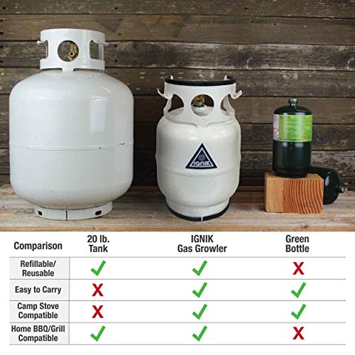 Ignik Refillable Gas Growler Propane Tank with Adapter Hose (5Pound