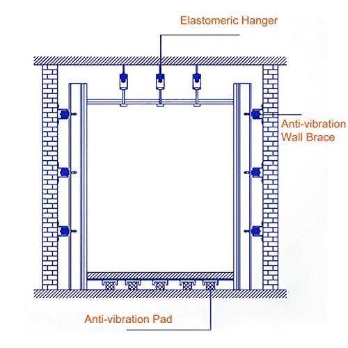 BXI Anti-Vibration Wall Brace Tie - Resilient Shock Sound Isolation Bracket - for Recording Studio, Home Theater.(2 Pack)