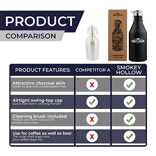 5 GIFTS+MEN+Designed+Microbrewery+Carbonated