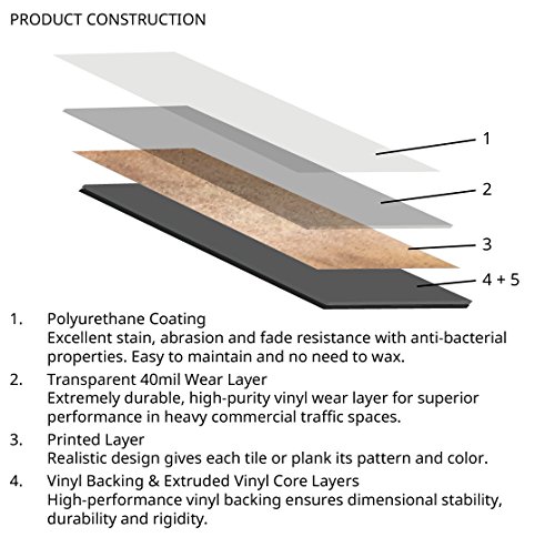 Natures View 40mil Luxury Vinyl Plank (15 planks/box)