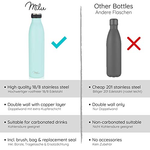 Milu Edelstahl Trinkflasche 350ml 500ml 750ml 1L 1,5L Thermosflasche, Isolierte Wasserflasche, Auslaufsichere Isolierflasche doppelwandig, Kohlensäure geeignet inkl. Reinigungsbürste (Mint, 1000ml) – Bild 5
