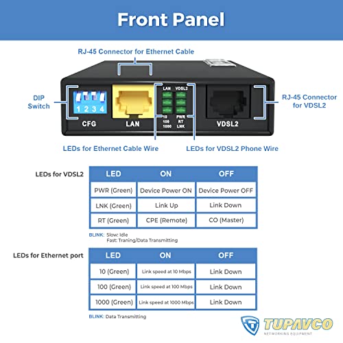 Extender Kit Tupavco TEX200 Cable Extension up to 5000ft