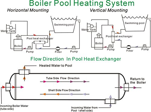 Brazetek 85 kBTU Titanium Shell and Tube Heat Exchanger for Marine/Swimming Pool/Solar/Spa