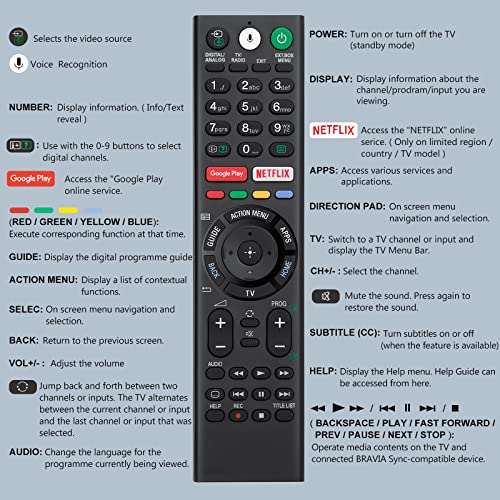 Voice Replacement Remote for Sony TVs and Bravia TVs - Compatible With All Sony 4K UHD LED LCD HD Smart TVs