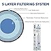 Refresh Replacement Refrigerator Water Filter Compatible with Kenmore 46-9010, 469010, 9010, 46-9085, 9085, AQUACREST AQF-4396508, Aquafresh WF285 and IcePure RFC0500A (1 Pack)