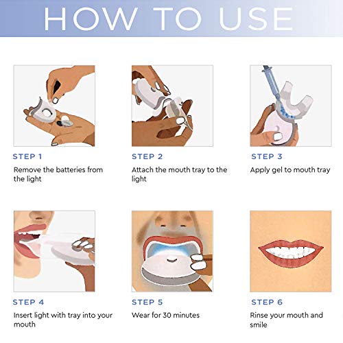Premium Teeth Whitening System - LED Light, 35% Carbamide Peroxide, Reminerilization Gel - Beautiful White Smile - Thumbnail 6
