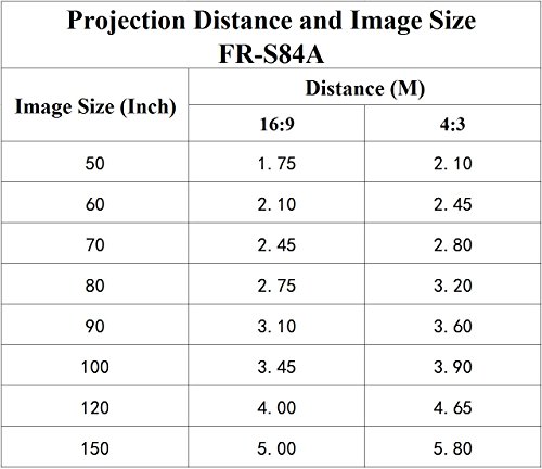 FR S84A 4000 Lumen 1080P FULL HD Android WIFI Home Theater Multimedia USB VGA HDMI LED Projector LED Wireless WIFI Projector for PC iPad iPhone Smartphone Multimedia Home Theater Cinema Projector