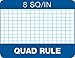 TOPS Quadrille Pad, Gum-Top, 8-1/2 x 11 Inches, Quad Rule , White Paper, 50 Sheets per Pad (33081)