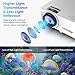 VicTsing Mini Projector with HiFi Steoro Sound, 3500 Lux (50% Brighter). 1080P Supported Video Projector with Customsized Bag. Compatible with TV Stick, Laptop, 2019 Upgradedthumb 3