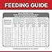 Hill's Science Diet Puppy, Puppy Premium Nutrition, Dry Dog Food, Chicken & Brown Rice, 4.5 lb Bag
