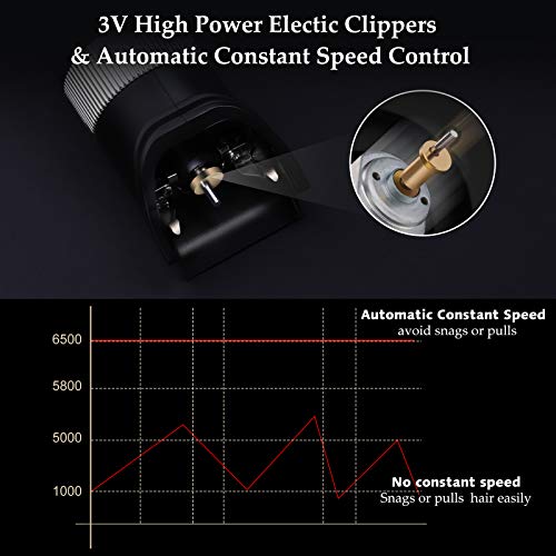 ICETEK Hair Clipper, Mens Beard Trimmer Cordless Hair Trimmer for Men Hair Cutting Kit Men\'s Grooming Kit Rechargeable with LED Display