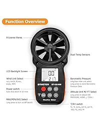 BTMETER   Anemómetro digital, barómetro de mano, para medición de la temperatura del viento, con humedad, altitud, medidor de presión barométrica para escalada, dron, HVAC, CFM, BT 100WM