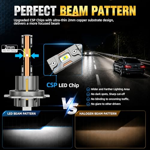 SHINYY 2026 Upgraded H7 LED Car Headlight Bulb, 28000LM High Power H7 LED Lamp for Low or Road Lights, 6500K Cool White, Plug and Play, Pack of 2