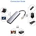 Beeasy USB C Adapter,Type C hub with 4k HDMI Video Output,Power Delivery (PD) Charging Port,2 USB 3.0,Multi Ports for MacBook Pro 2016/2017 Mac,More USB C Device (Space Gray)