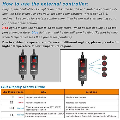 PULACO 25W Mini Aquarium Heater with External Controller & LED Temperature Display, Adjustable