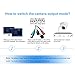 Anpviz CCTV Camera 4-in-1 (TVI/AHD/CVI/CVBS) 3.6mm Lens (White)