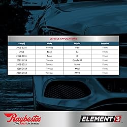 Raybestos Element3 EHTTM Replacement Front Ceramic