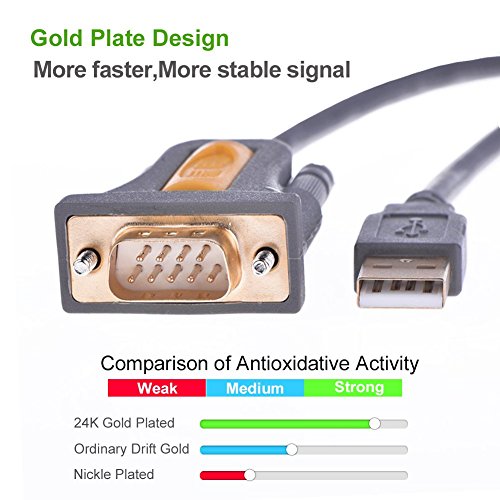 UGREEN 6FT DB9 Male 9 Pin USB to Serial Adapter, RS232 to USB Cable