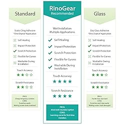 (2-Pack) RinoGear Screen Protector for Samsung