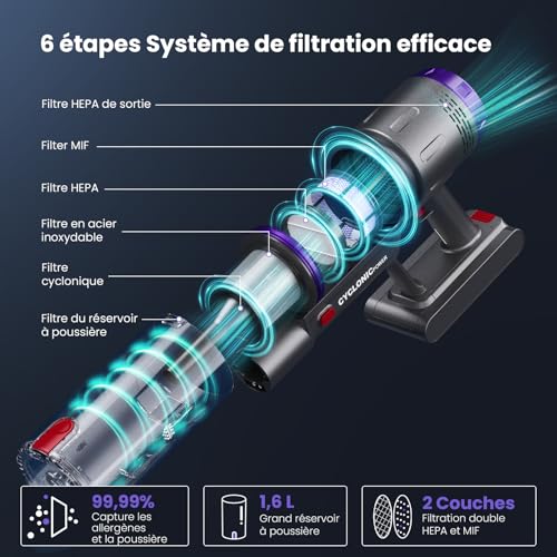 Circlio 600W/58000Pa/75min Cordless Vacuum Cleaner Powerful Wireless Vacuum Cleaner with Smart LED Display, Anti-Tangle Brush, Charging Station, for Carpets, Hard Floors, Pet Hair