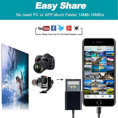 3 FA+STAR+Digital+Adapter+Support+Required