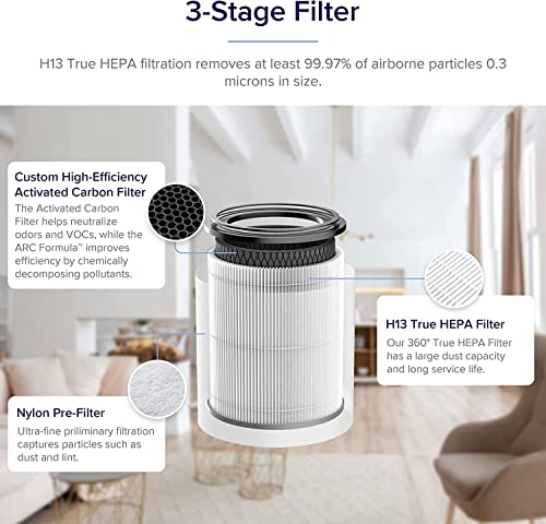 Air Purifier for Home Bedroom Office Desktop Pet Room Air Cleaner for Car with True HEPA Filters and Silence white