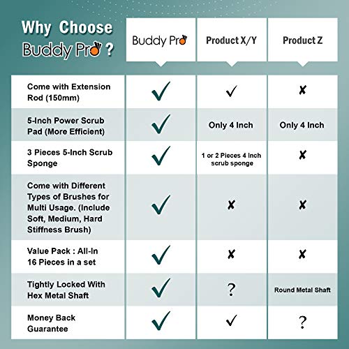 5 Attachment+Scrubber+Cleaning+Buddy+Pro