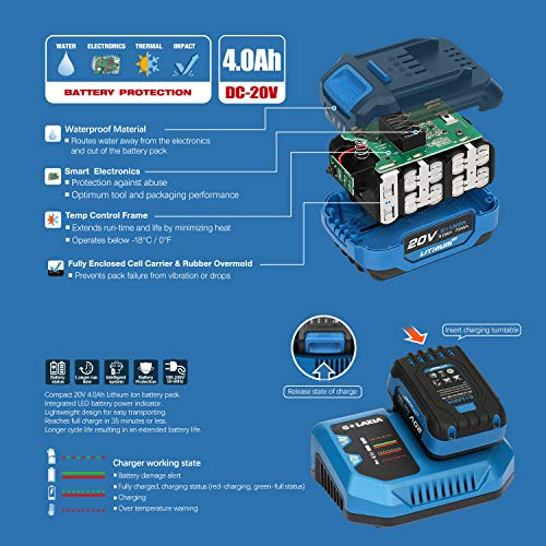 G LAXIA Mini Kreissägen, 2500RPM Handkreissäge, 20V 4.0Ah Akku und Schnellladegerät, Schnelle Tiefeneinstellung… – Bild 6