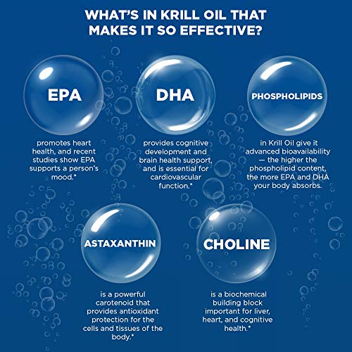 Purity Products Krill Omega 50 (Krill + Fish Oil Blend 1000mg + Astaxanthin 500mcg + Phospholipids 200mg + Vitamin D 500 IU) - 60 Mini Softgels