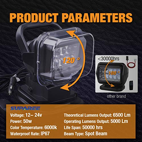 4 SUPAREE+LED+Rotating+Protection+Emergency