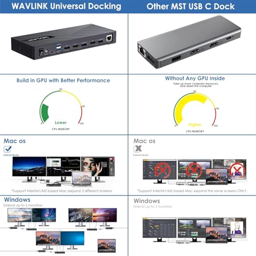 WAVLINK Dock 15-en-1 USB-C, charge 100W, 1x HDMI 4K, 2x HDMI/DP, 2x USB-C, 4x USB-A, GbE, audio, compatible New MacBook Neo/Dell/Asus
