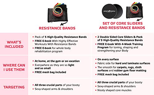 image for sport2people Exercise Resistance Loop Bands Set with Gliding Discs and