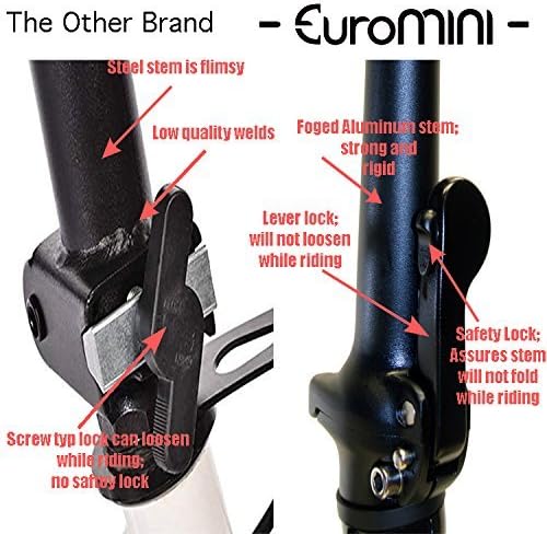 euromini zizzo urbano