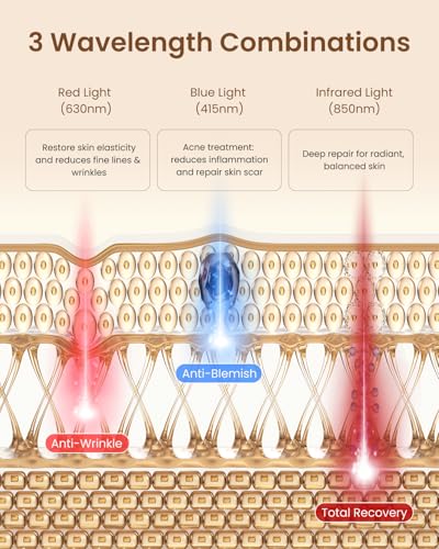 RENPHO 4D Red Light Therapy Mask for Face 2026, Birthday Gifts for Women Mom Wife, 324 LEDs Full Face Coverage & 3 Light Modes, Cordless LED Red Light Therapy Face Mask for Home Use & Travel