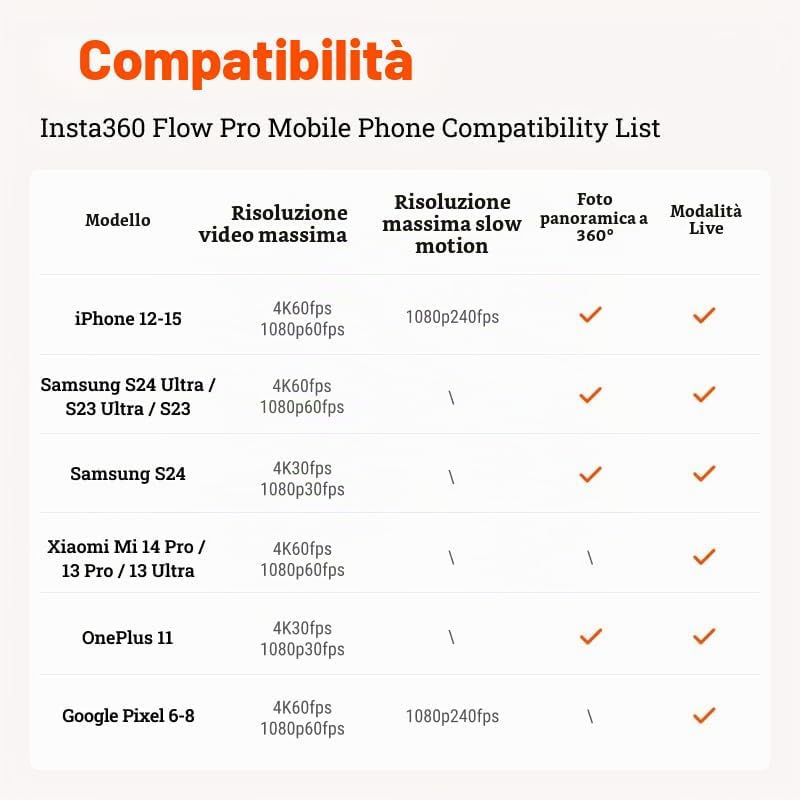 Flow Pro - Stabilizzatore per smartphone con IA, supporto Apple DockKit, Tracciamento Panoramico Infinito 360º, Stabilizzazione a 3 assi, Treppiede + Selfie Stick integrati, Tracciamento IA