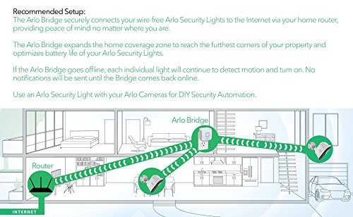 Arlo-by-NETGEAR-2-IndoorOutdoor-Smart-Home-Security-Lights-Wire-Free-Weather-Resistant-Motion-sensor-Rechargeable-Multi-colored-LED-Works-with-Amazon-Alexa-ALS1102
